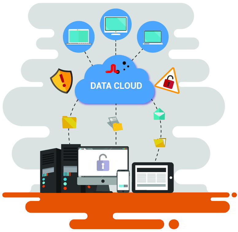 veilige verbindingen en beveiligde cloud services